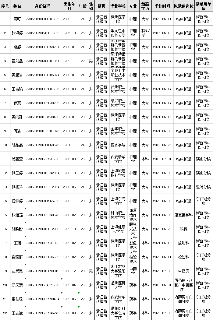22位拟录用人员.png